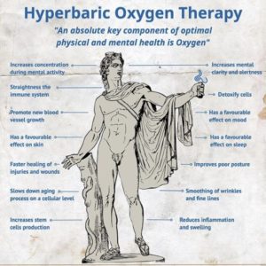 Hyperbaric Thrapy Benefits