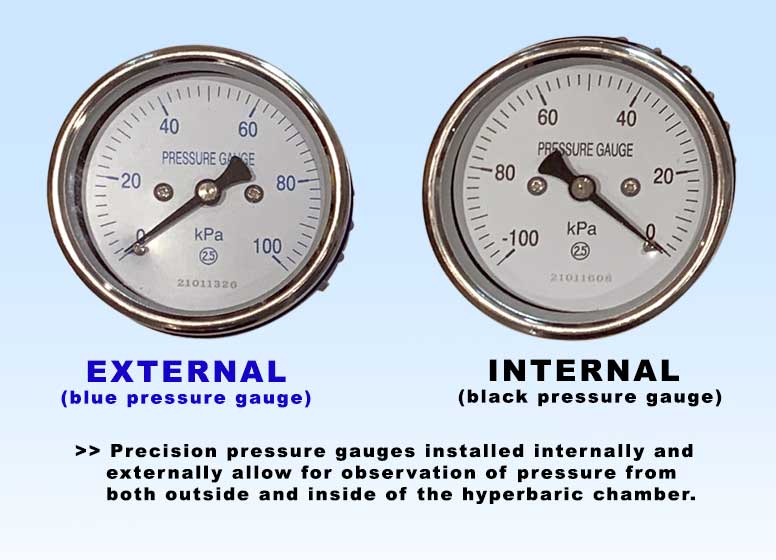 Internal and External Pressure Gage
